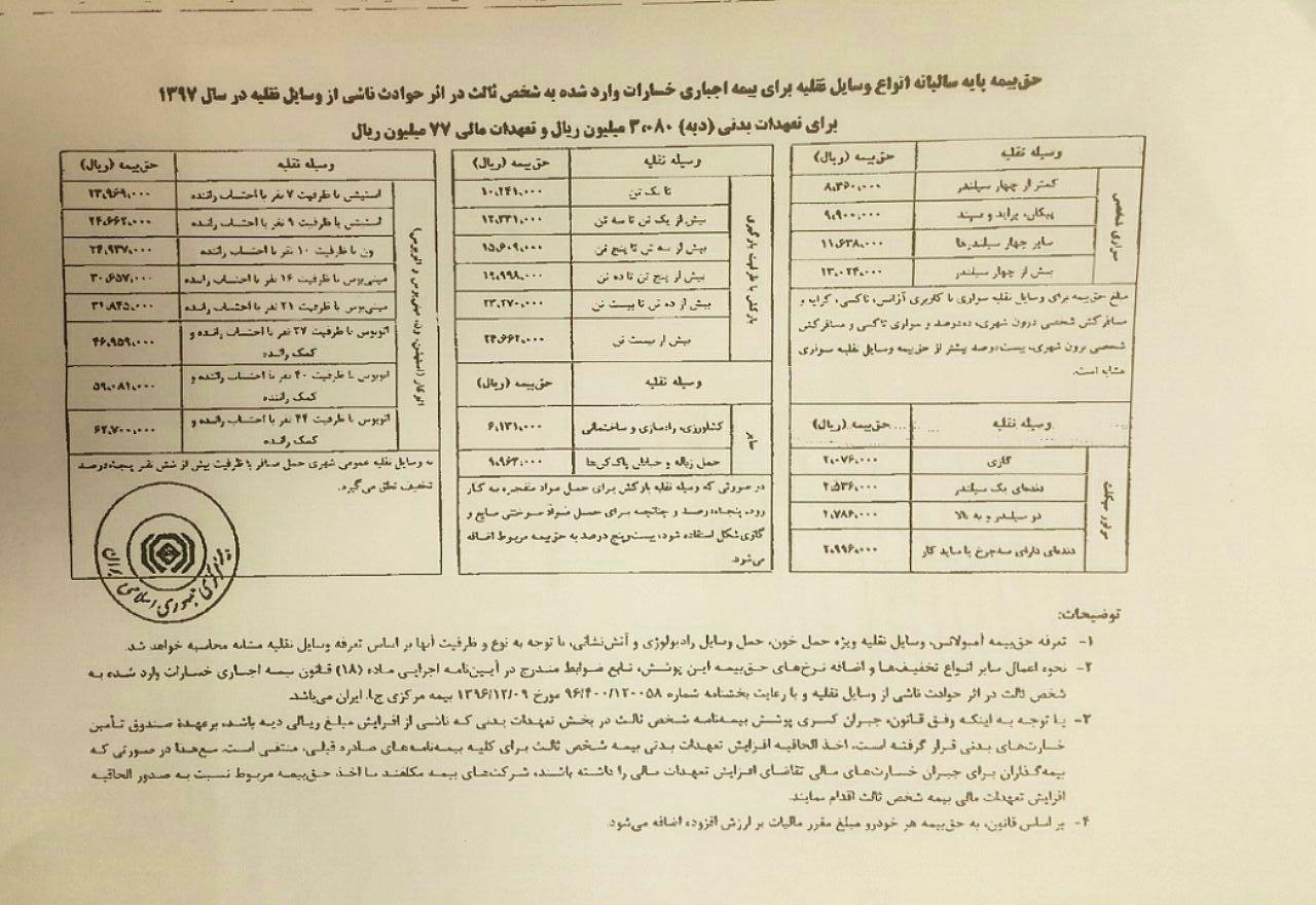 جدول اعلام حق بیمه پایه شخص ثالث توسط بیمه مرکزی سال 97
