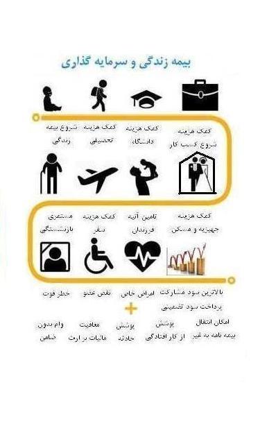 بیمه عمر