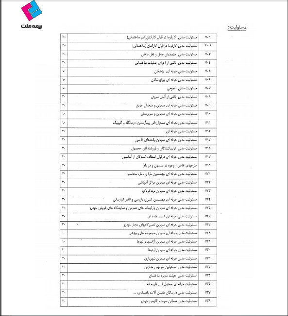 تخفیف بیمه ملت