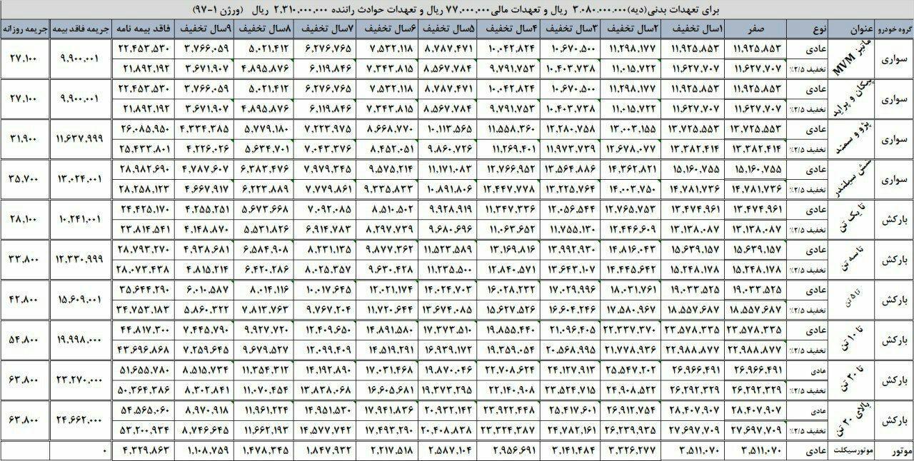 جدول بیمه شخص ثالث