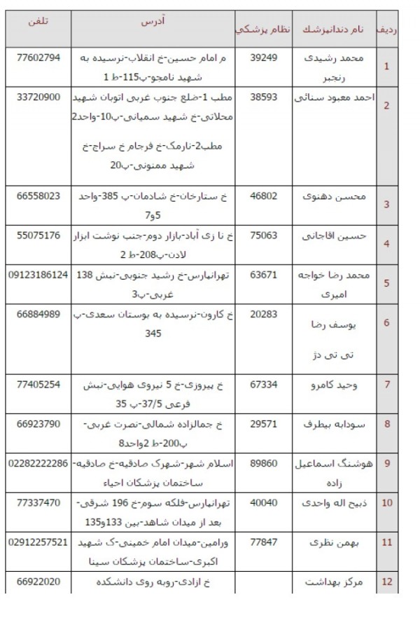 لیست دندانپزشکان