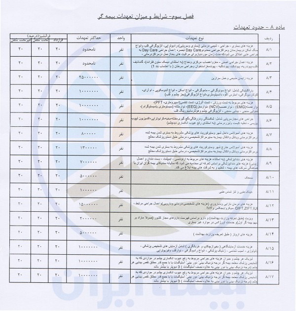 تعهدات بیمه تکمیلی بیمه ایران