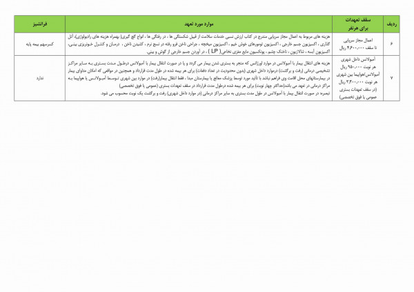 بیمه تکمیلی کلرمندان دولت