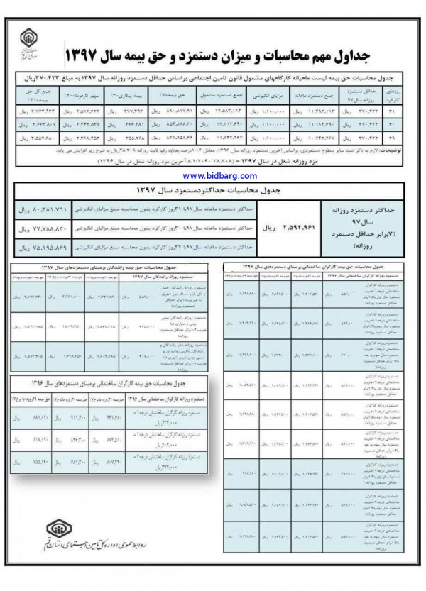 جدول حق بیمه در سال 97