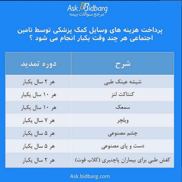 کمک هزینه پزشکی