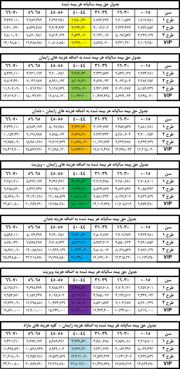 هزینه بیمه تکمیلی