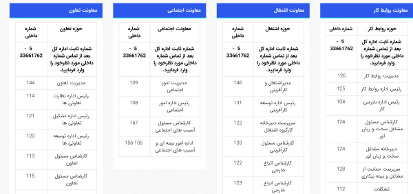 تلفن اداره کار بندرعباس