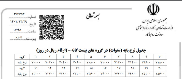 پایه سنوات تجمیعی
