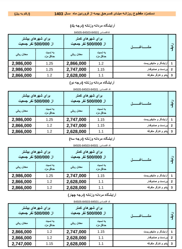 بیمه آرایشگری