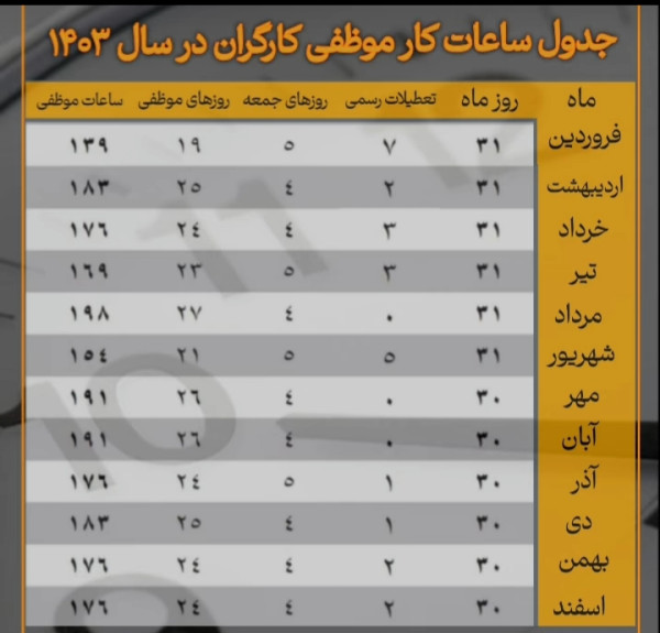 جدول اضافه کاری ۱۴۰۳