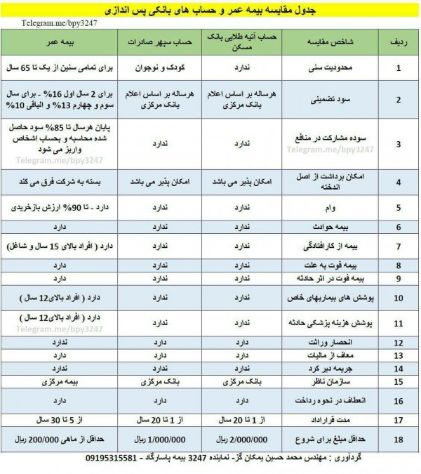 جدول مقایسه بیمه عمر
