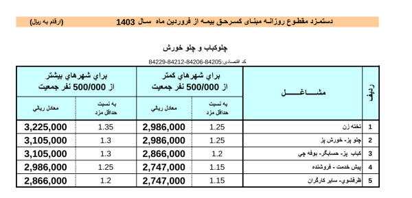 حق بیمه صنف کبابی