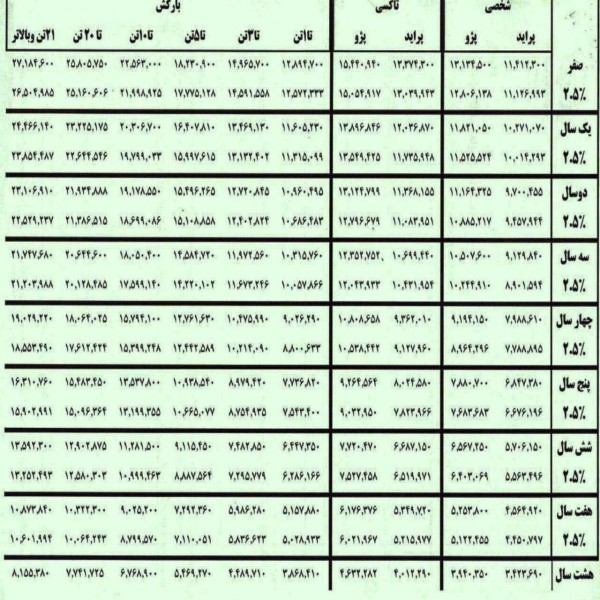 نرخ جدید بیمه شخص ثالث