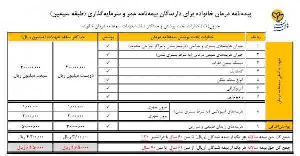 بیمه عمر پارسیان