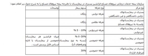 تعرفه بیمه تامین اجتماعی نیرو های مسلح