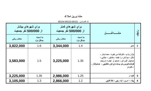 حق بیمه مشاورین املاک