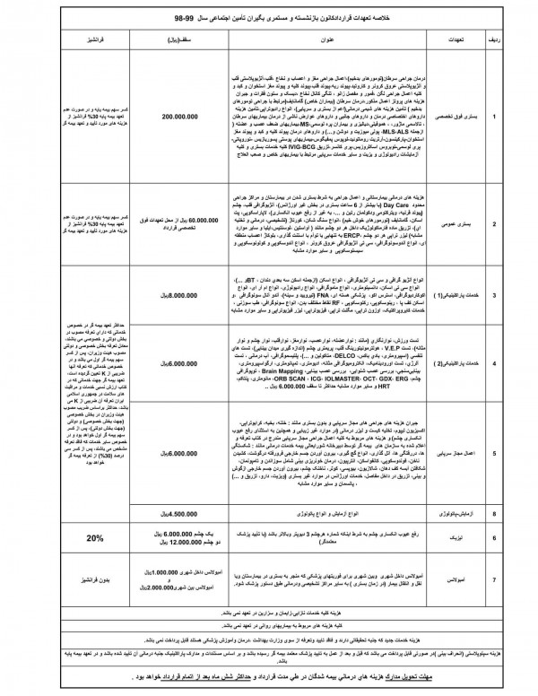 لیست تعهدات بیمه درمان تکمیلی تامین اجتماعی