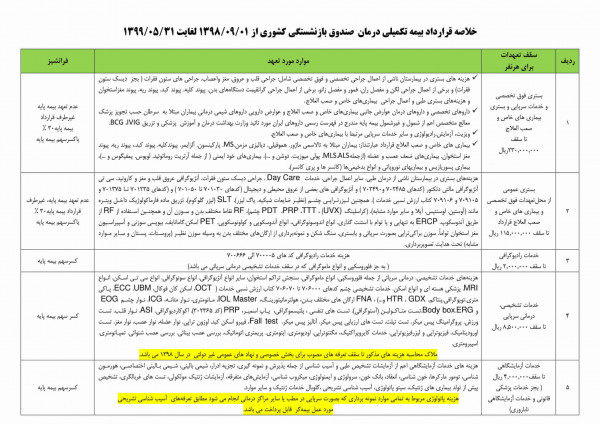 بیمه تکمیلی خدمات کشوری