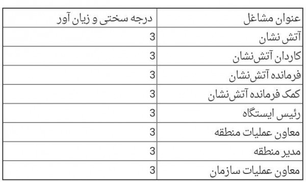 جدول سختی کار