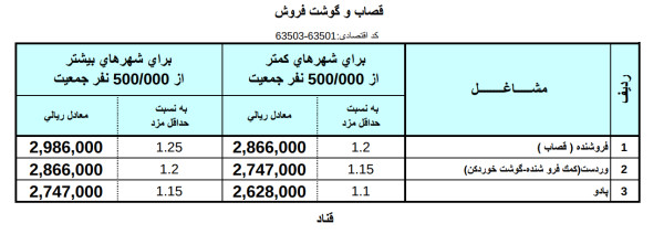 حق بیمه قصاب
