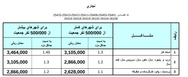 حق بیمه کارگر نجاری