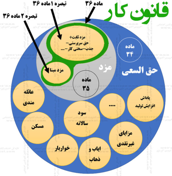 حق السعی