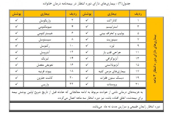 بیمه عمر و سرمایه گذاری پارسیان