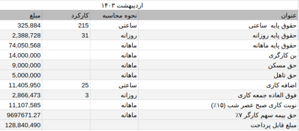 نمونه فیش حقوقی ۱۴۰۳