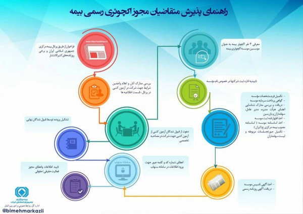 اکچوئری بیمه