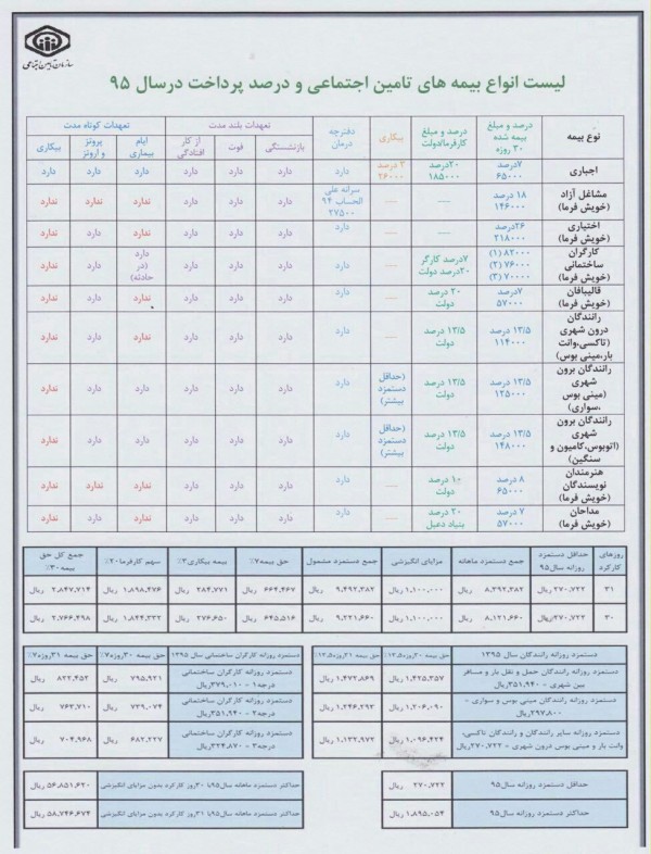 حق بیمه رانندگان