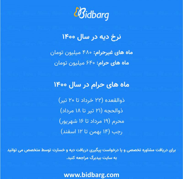 جدول دیات 1400