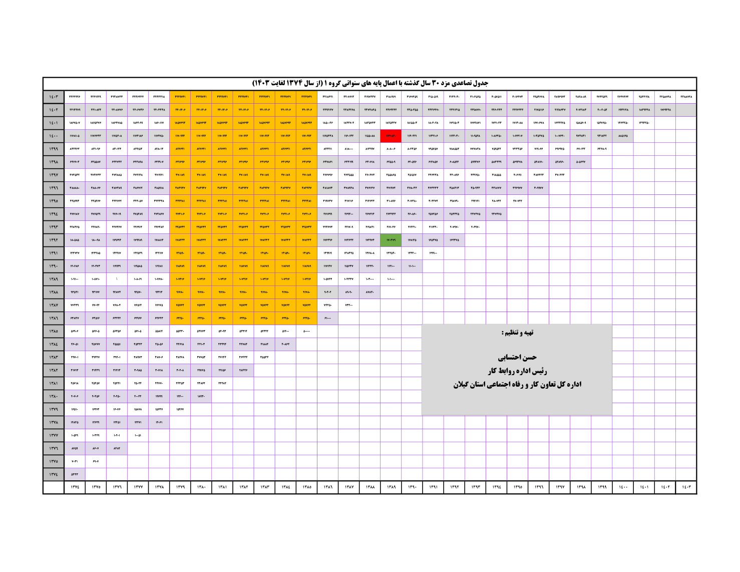 base-years-1403