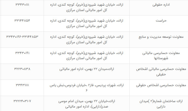 لیست شعب