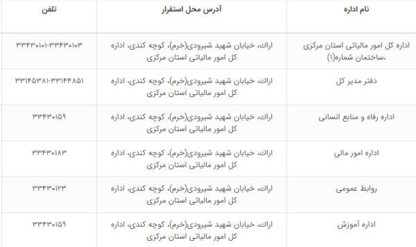 لیست شعب
