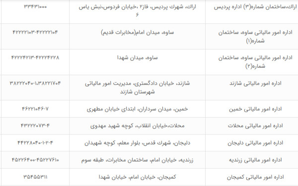 لیست شعب