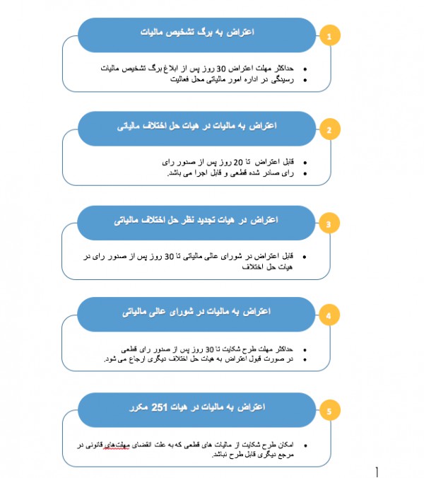 فرآیند اعتراض به مالیات