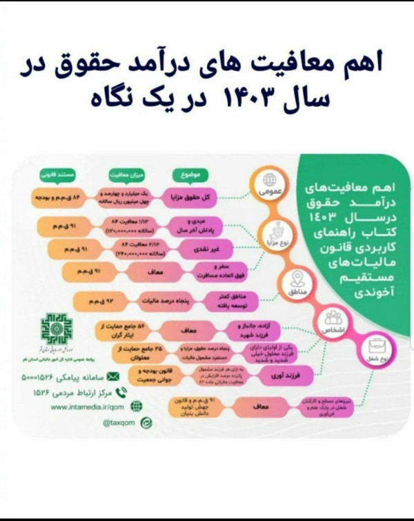 معافییت مالیات حقوق