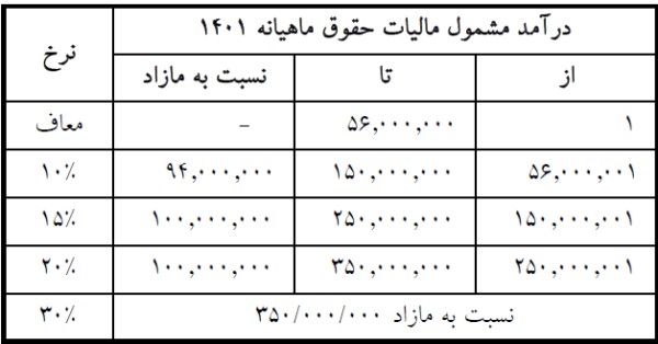 سقف مالیات حقوق 1401