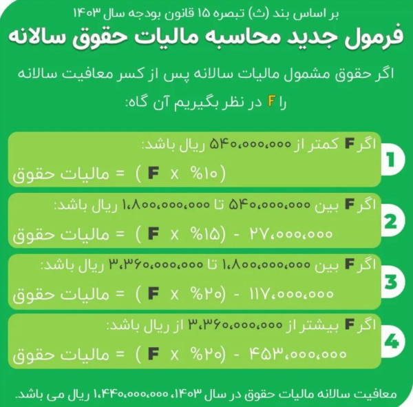 فرمول محاسبه مالیات حقوق سالانه سال ۱۴۰۳