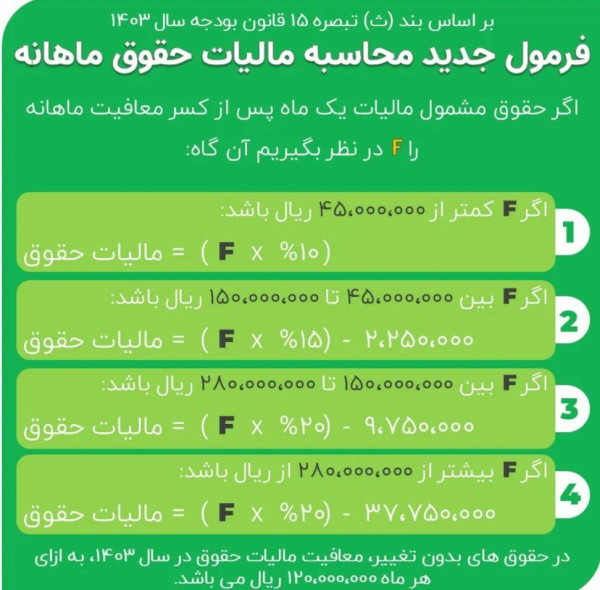 فرمول محاسبه مالیات حقوق ماهانه سال ۱۴۰۳