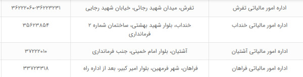 لیست شعب
