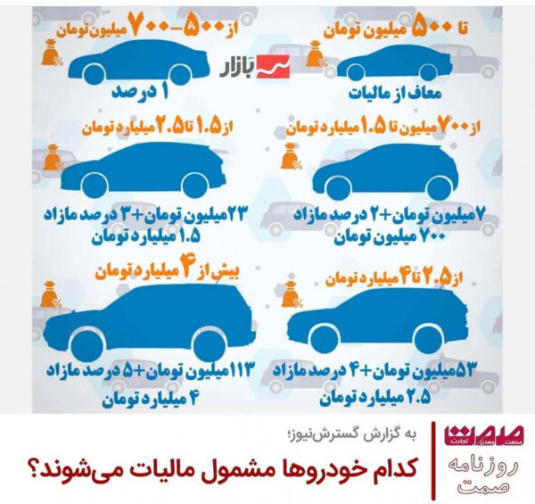 جدول مالیات خودرو و ماشین