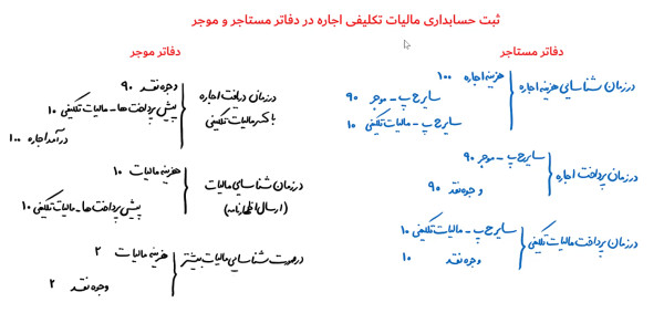 ثبت حسابداری اجاره در دفاتر موجر