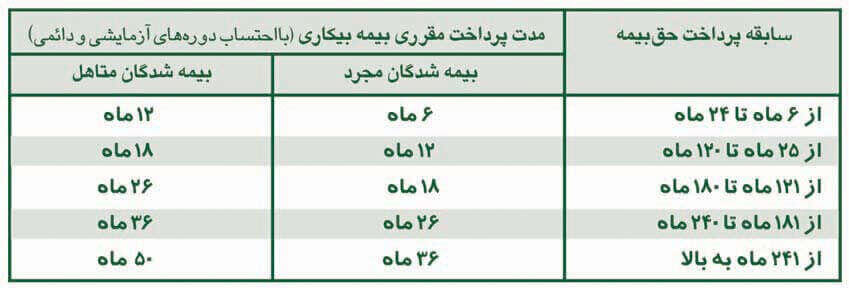 بیمه بیکاری