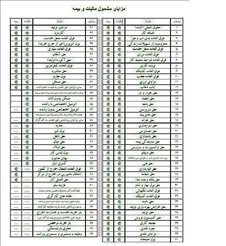 کسورات مالیات, کسورات بیمه