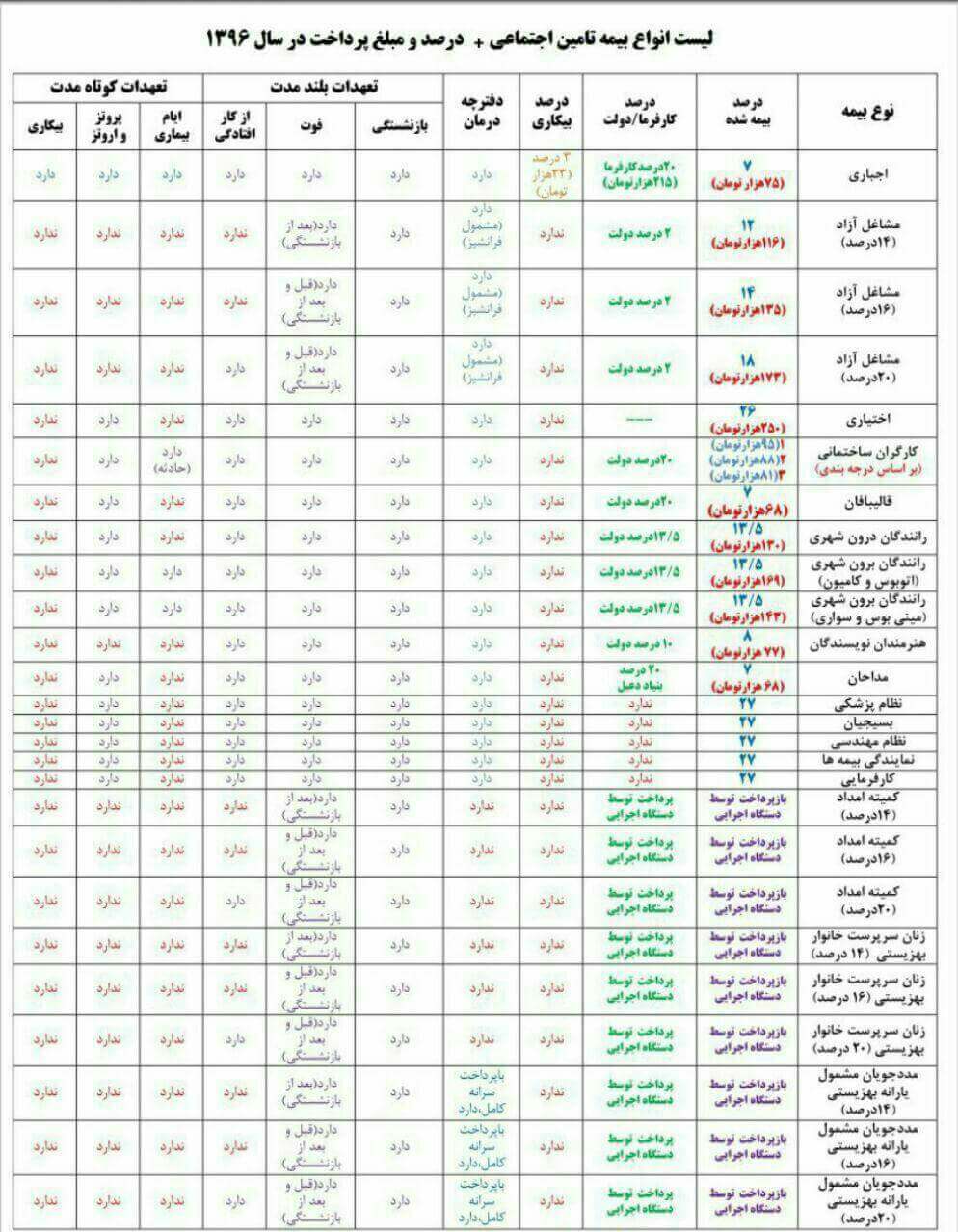 لیست مبلغ حق بیمه