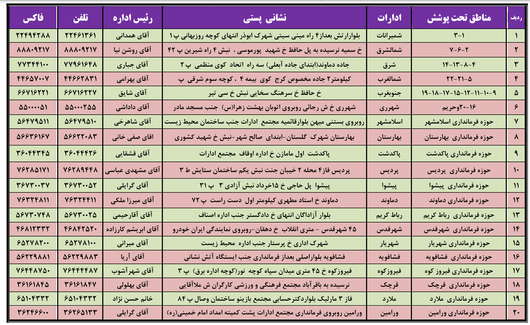 لیست اداره کار تهران