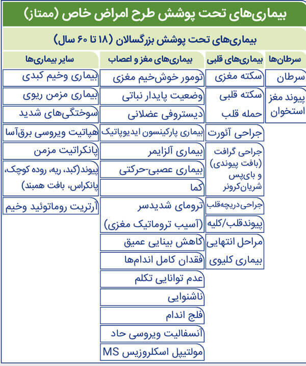 بیمه عمر و درمانی